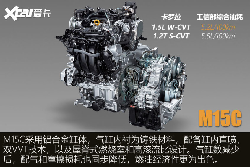 Inventory of three-cylinder engine