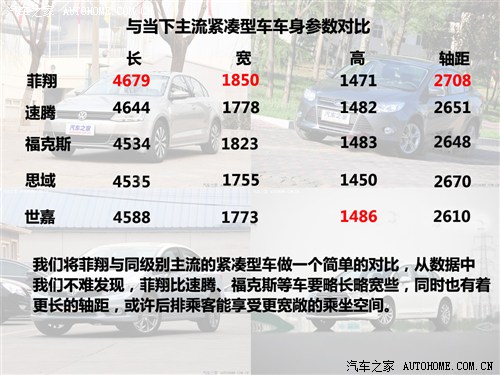 Fiat gac fiat Feixiang 2012 Basic Model