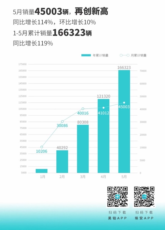 More AI family SUV 2024 AION V Plus listed _fororder_image002